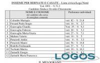 Bernate Ticino - Risultati comunali 2014, Insieme per Bernate e Casate