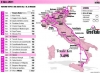 Sport Nazionale - Al via il Giro d'Italia (Foto internet)
