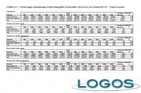 Malpensa - Tabelli dati Asl1