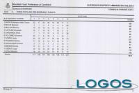 Inveruno - Risultati comunali 2014 - Forze Popolari