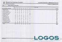 Inveruno - Risultati comunali 2014 - Rinnovamento Popolare