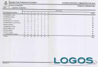 Inveruno - Risultati comunali 2014 - Lega Nord