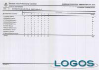 Inveruno - Risultati comunali 2014 - Movimento 5 Stelle