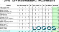 Busto Garolfo - Nuovi Orizzonti di Libertà 