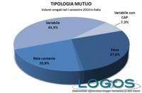 Creditizio - Mercato dei mutui, primo semestre 2014