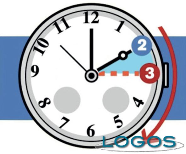 Attualità - L'ora legale 