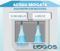 Expo - Consumo case dell'acqua