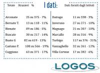 Inchieste - Scuole multietniche