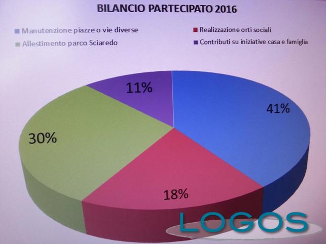 Castano Primo - Il bilancio partecipato Castano Primo - Il bilancio partecipato