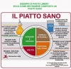 Salute - Il piatto sano di Harvard