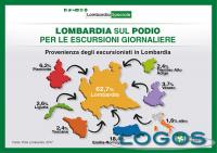 Lombardia - Classifica turismo giornaliero 2016