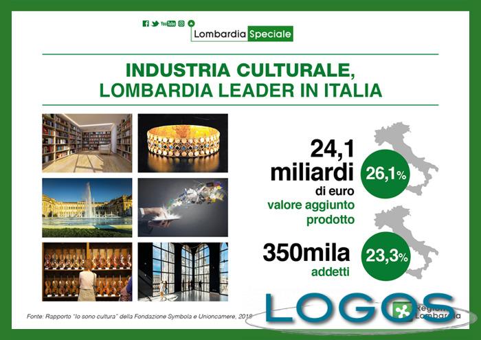 Milano - Lombardia leader in cultura e creatività 