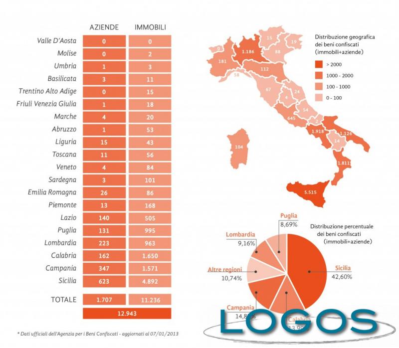 Territorio - Presenza della mafia nel territorio (da internet, dati al 2013)