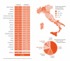 Territorio - Presenza della mafia nel territorio (da internet, dati al 2013)