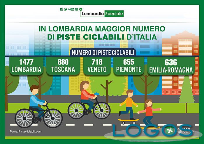 Lomnbardia - Piste ciclabili al 2018 