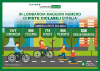 Lomnbardia - Piste ciclabili al 2018 