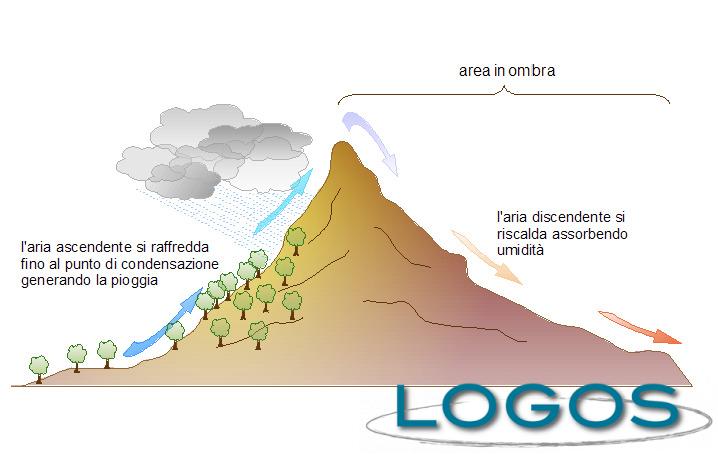 Meteo sincero