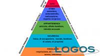 Sociale - Scala dei bisogni di Maslow