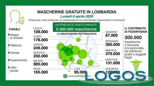 Salute - Mascherine in Lombardia (Foto internet)