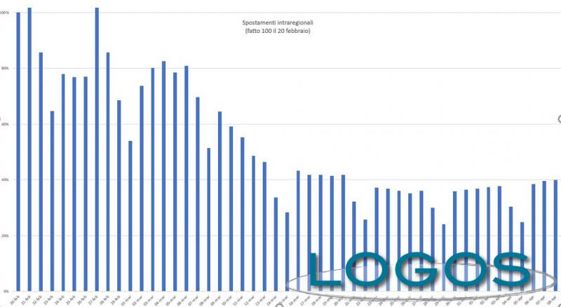 Salute - Spostamenti all'8 aprile 2020 Salute - Spostamenti all'8 aprile 2020