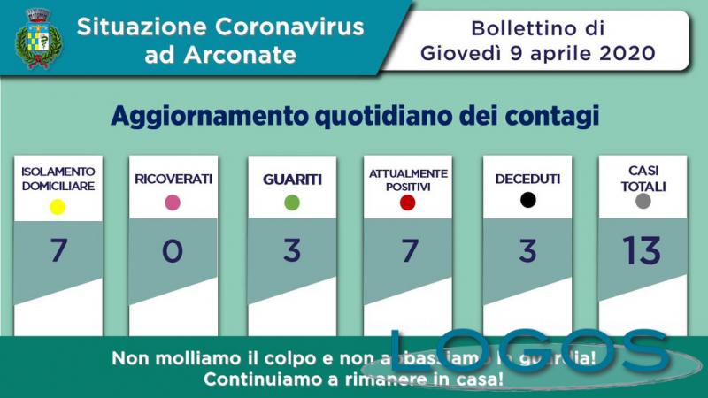 Arconate - Situazione Coronavirus al 9 aprile 2020