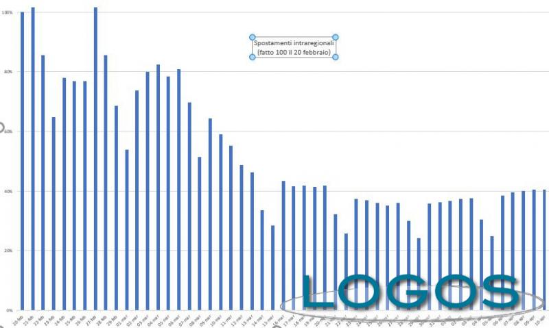 Salute - Spostamenti cittadini al 10 aprile 2020 Salute - Spostamenti cittadini al 10 aprile 2020