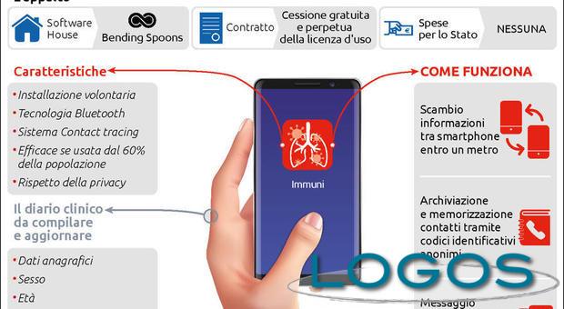 Tecnologia - App 'Immuni', le prime informazioni Tecnologia - App 'Immuni', le prime informazioni
