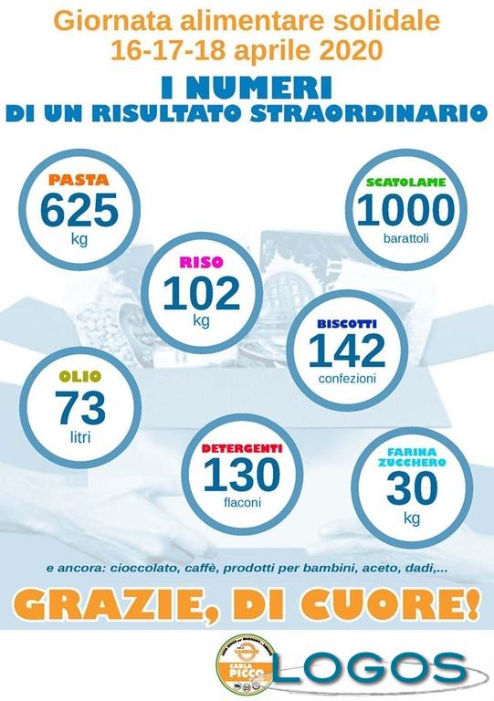 Magnago - I numeri della 'Giornata alimentare solidale' 