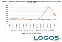 Inchiesta - Andamento decessi 2020