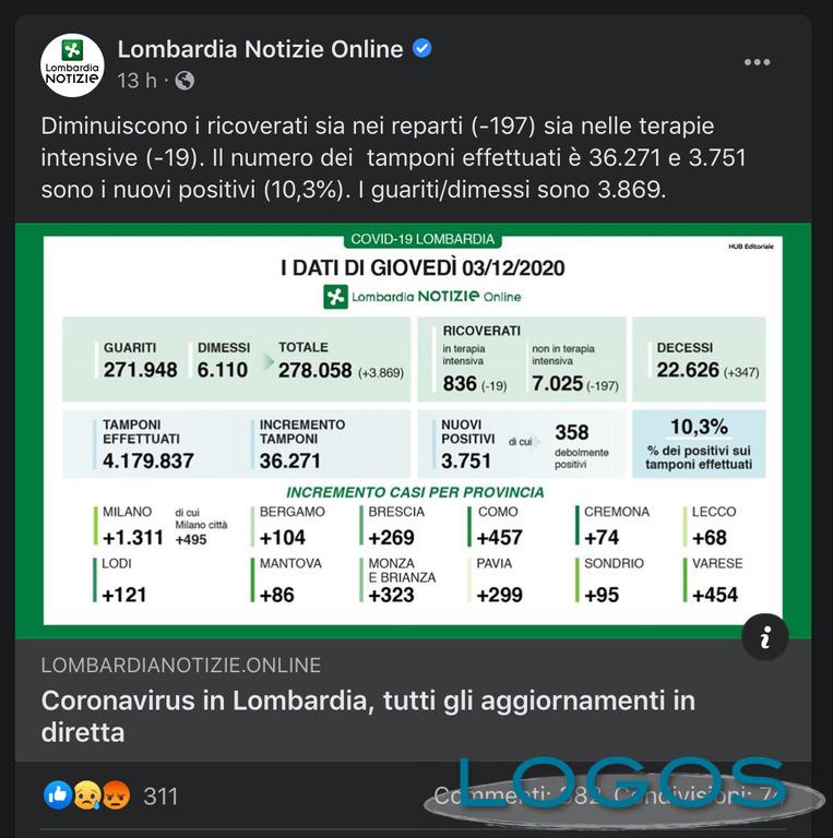 Lombardia - Dati del 3 novembre 2020, da canale ufficiale Lombardia Notizie