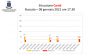 Buscate - Situazione Covid-19 all'8 gennaio 2021