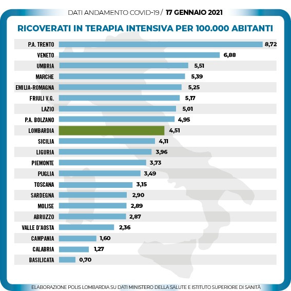 Salute - Terapia intensiva in Lombardia al 17 gennaio 2021 Salute - Terapia intensiva in Lombardia al 17 gennaio 2021