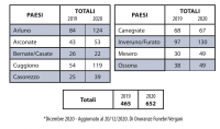 Sociale - Decessi Vergani 2020