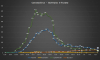 Inveruno - Situazione Coronavirus in paese al 24 gennaio 2021. Grafico Carlo Ravizzoli.