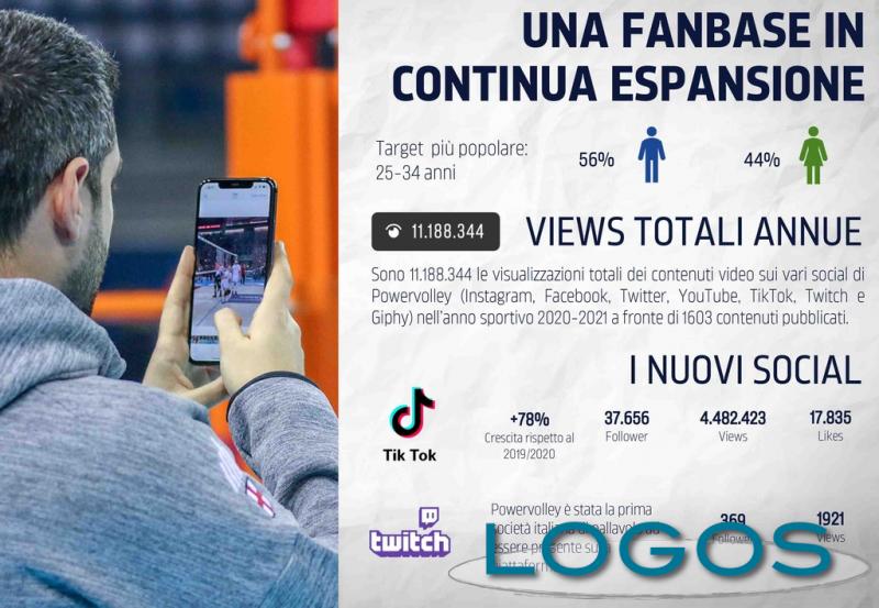 Sport - Powervolley... social Sport - Powervolley... social