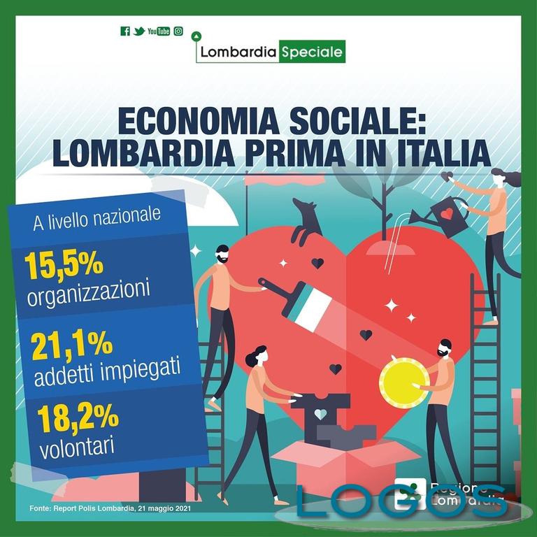 Territorio - Economia sociale Territorio - Economia sociale