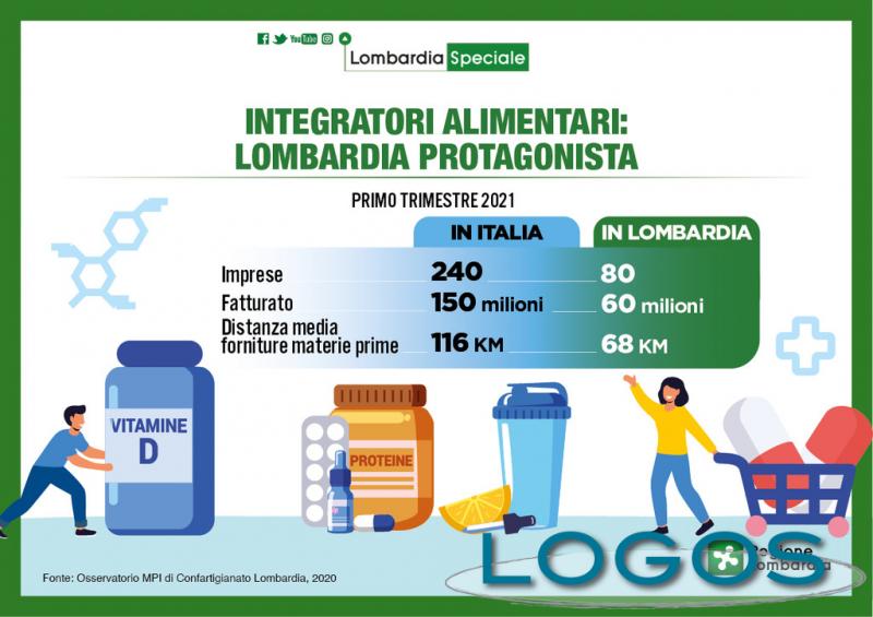 Milano - Integratori alimentari Milano - Integratori alimentari