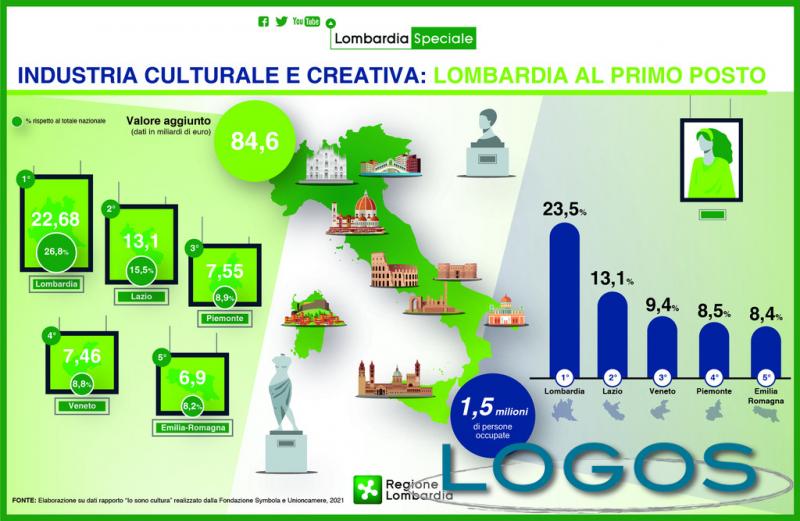 Territorio - Industria culturale 