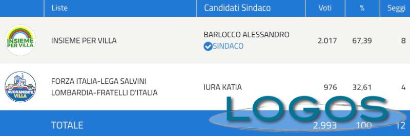 Politica, Villa Cortese