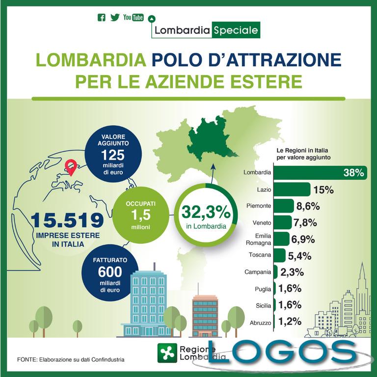Milano - Aziende estere in Lombardia Milano - Aziende estere in Lombardia