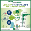 Milano - Aziende estere in Lombardia 