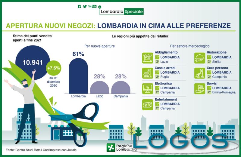 Commercio - Negozi in Lombardia 
