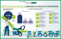 Commercio - Negozi in Lombardia 