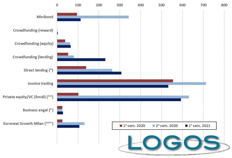 Milano - PMI e finanza alternativa 