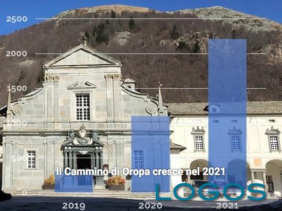 Attualità - Cammino di Oropa 