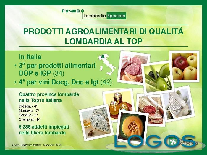 Territiorio / Sapori - Prodotti Dop e Igp (Foto internet)