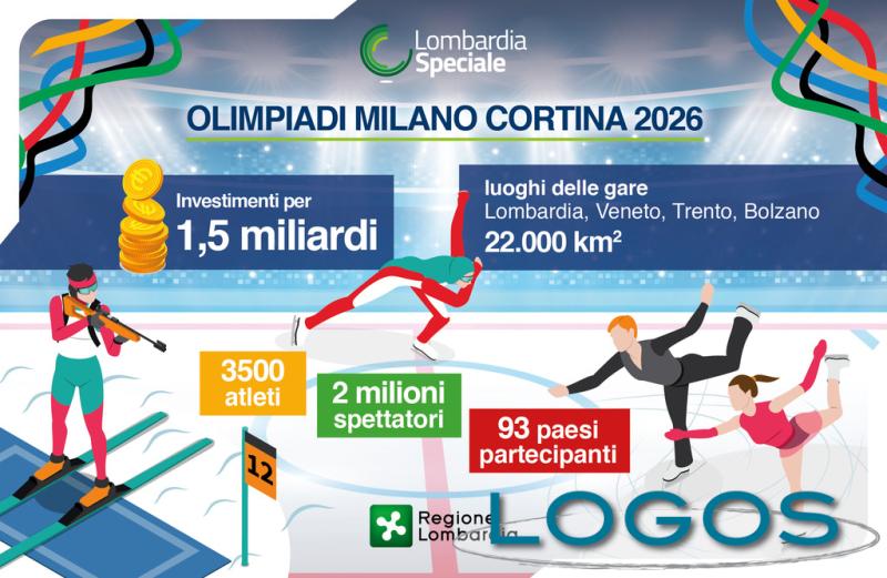 Sport / Milano - Milano-Cortina 2026 
