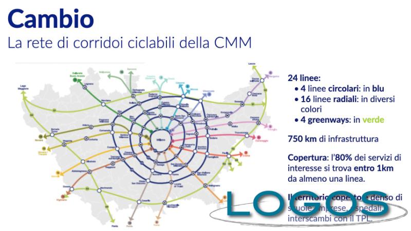 Territorio - Biciplan 'Cambio' 