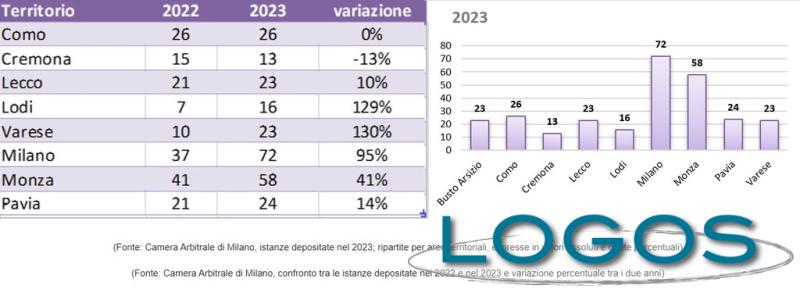 Commercio - Una tabella con alcuni dati 