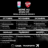 Sport / Busto Arsizio - La stagione della Futura Volley 